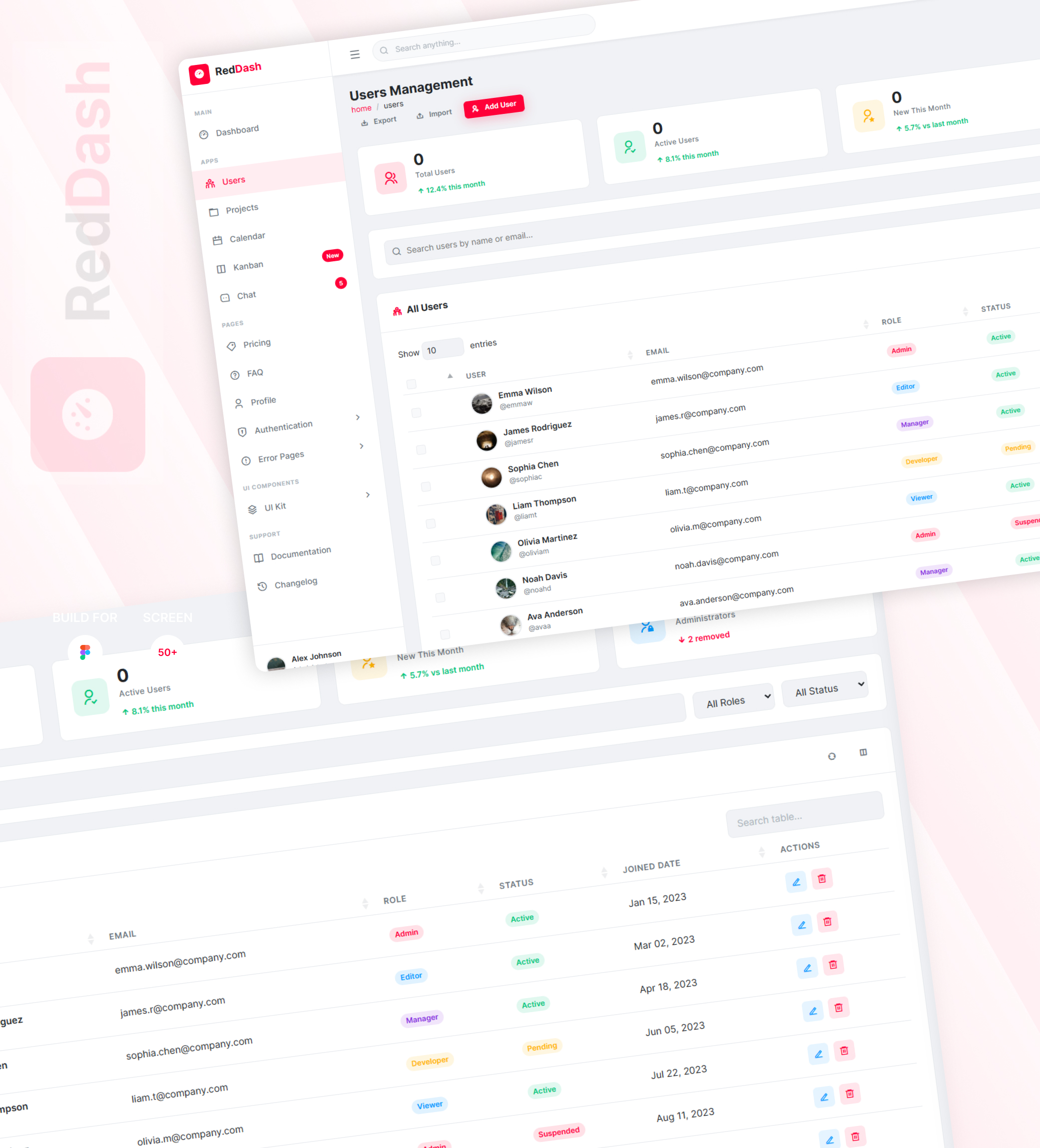RedDash analytics page with Chart.js revenue and donut charts