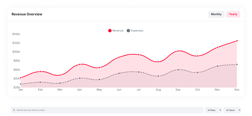 RedDash users management page with DataTables integration