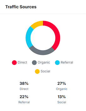 RedDash calendar page with FullCalendar 6 month view