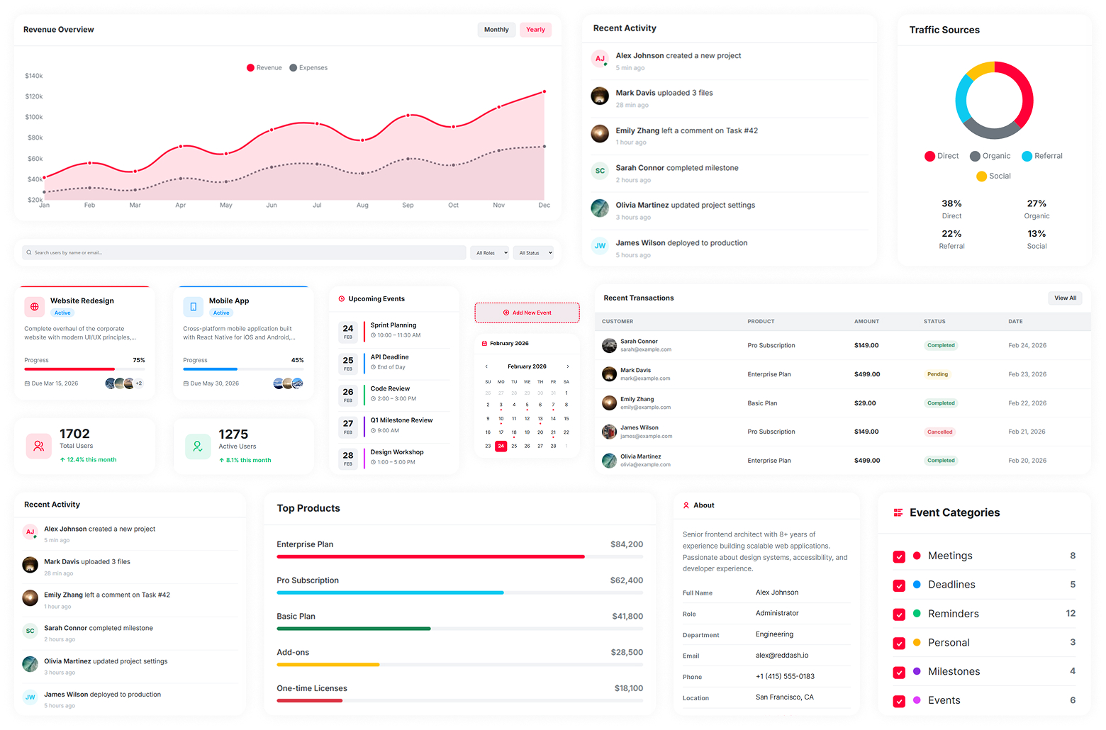 RedDash kanban board page – drag and drop task management UI